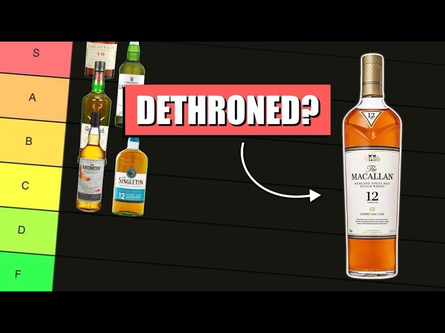 You Won’t Believe Where Your Favorite Scotch Landed…